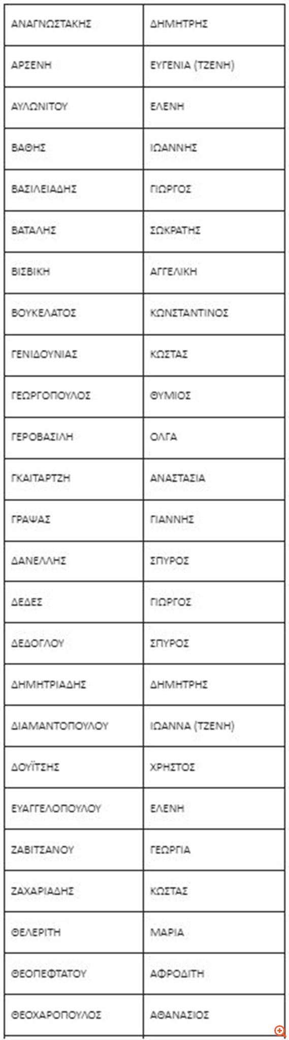 100 μέλη της ΚΕ ζητούν από τον Κασσελάκη  να πάει σε εκλογές: Δε νομιμοποιούμε ένα μεταλλαγμένο κόμμα