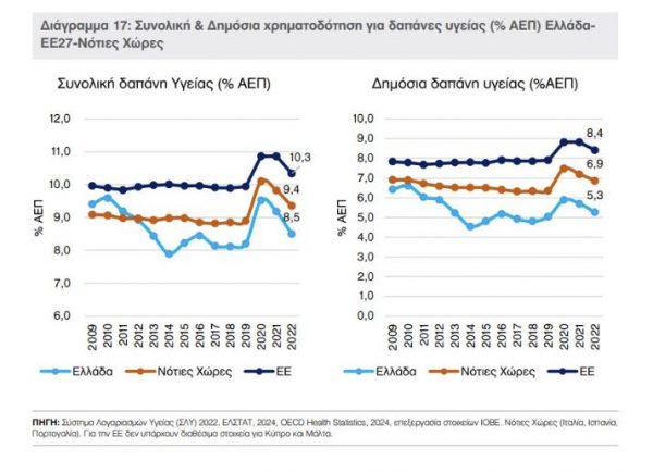 Φάρμακα: Μεγαλύτερη η δαπάνη για τους πολίτες - Οικονομικός Ταχυδρόμος