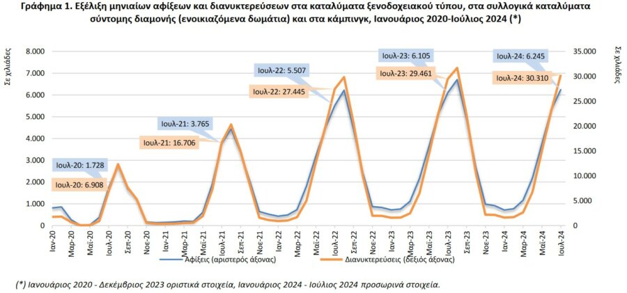 Τουριστικά καταλύματα