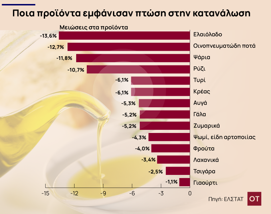 Φτώχεια: Πόσο περισσότερο έπληξε τους Έλληνες το 2023 - Άνοιξε η «ψαλίδα» των ανισοτήτων - Οικονομικός Ταχυδρόμος