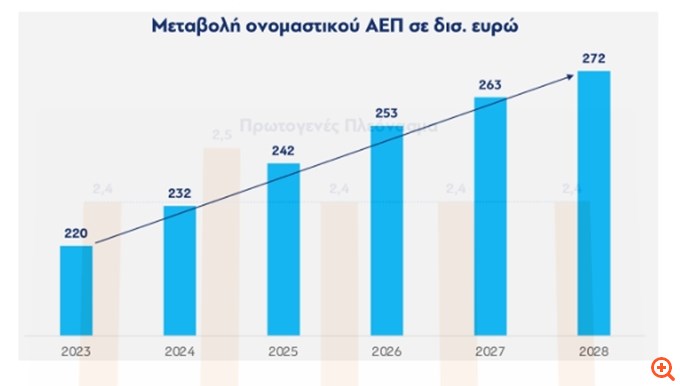 Νέο τετραετές πακέτο 4 δισ. ευρώ με μειώσεις φόρων και ενισχύσεις σε ευάλωτους