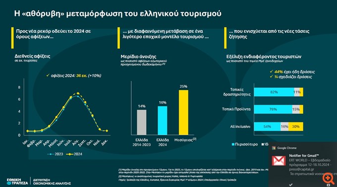 Εθνική Τράπεζα: Η