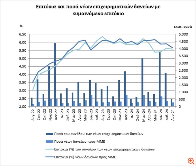 Μεγάλη παρέμεινε η