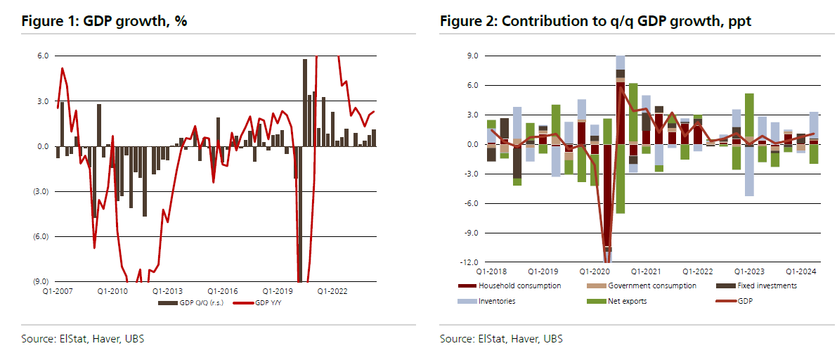 UBS: Παραμένει «ταύρος» για την Ελλάδα – Οι 4 λόγοι - Οικονομικός Ταχυδρόμος