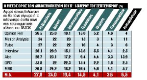 Ανοιχτό ακόμα το παιχνίδι για την επόμενη ημέρα