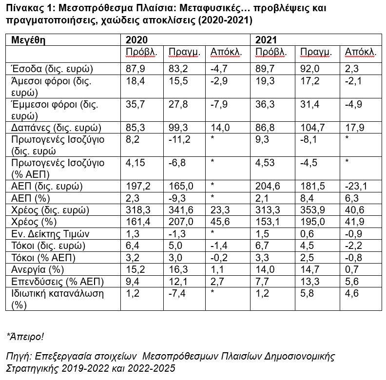 Μεσοπρόθεσμο: Δύσκολη εποχή για … «μπακαλοδέφτερα»! - Οικονομικός Ταχυδρόμος