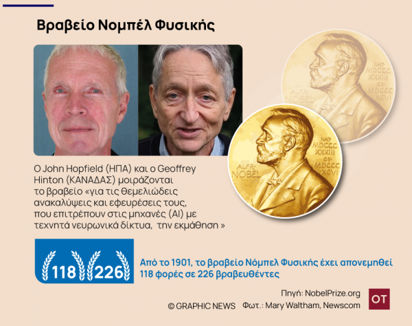 Τζέφρι Χίντον: Ο «νονός της ΑΙ» βραβεύτηκε με το Νόμπελ Φυσικής 2024 - Οικονομικός Ταχυδρόμος