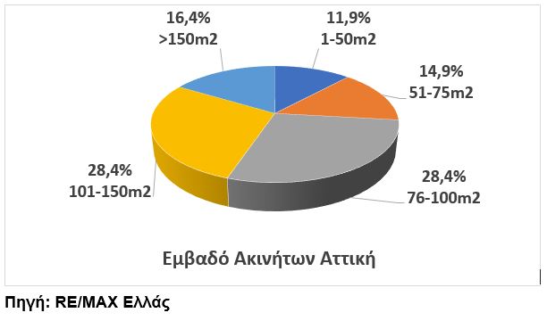 Ενοίκια: Νέο ράλι στα ενοίκια - Αυξήθηκαν 5,6% σε έναν χρόνο [γραφήματα] - Οικονομικός Ταχυδρόμος