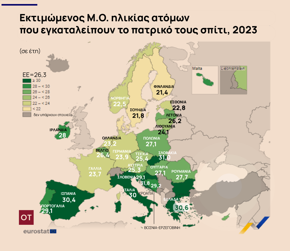 Ακίνητα: «Άπιαστο όνειρο» η αγορά κατοικίας για τους νέους - Τα δύο αγκάθια [πίνακες] - Οικονομικός Ταχυδρόμος