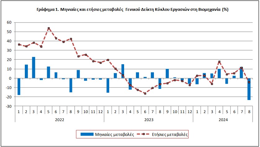 Βιομηχανία