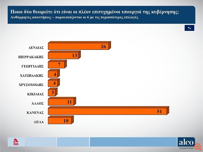 Δημοσκόπηση Alco: Οι διαρροές ΝΔ και ΣΥΡΙΖΑ -  Δυσαρέσκεια για Τέμπη, ΕΣΥ