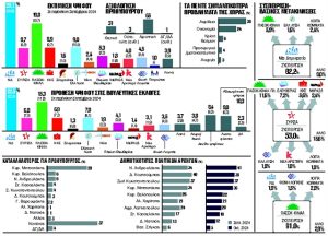 Επιστροφή για το ΠΑΣΟΚκαι τον Ανδρουλάκη