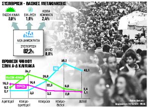 H (νέα) μάχη του Κέντρου