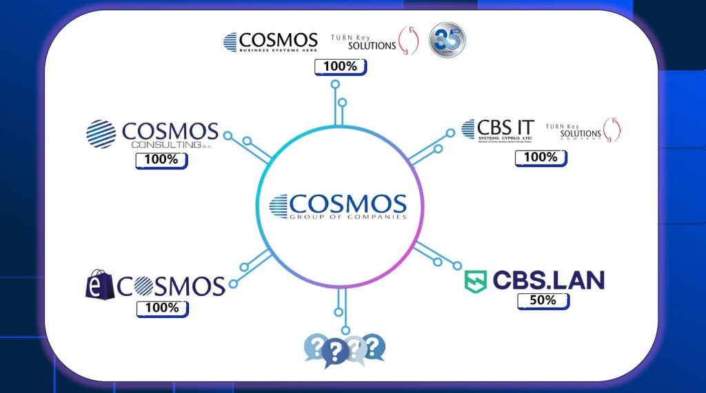 Cosmos Business Systems: Συνεργασίες, προβληματισμοί και στο βάθος Χρηματιστήριο - Οικονομικός Ταχυδρόμος