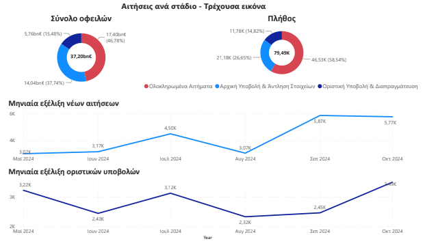 Εξωδικαστικός Μηχανισμός