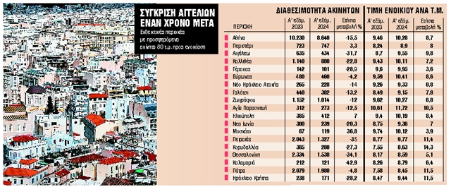 Στεγαστική κρίση: Πονοκέφαλος η εύρεση κατοικίας στις μεγάλες πόλεις - Οικονομικός Ταχυδρόμος