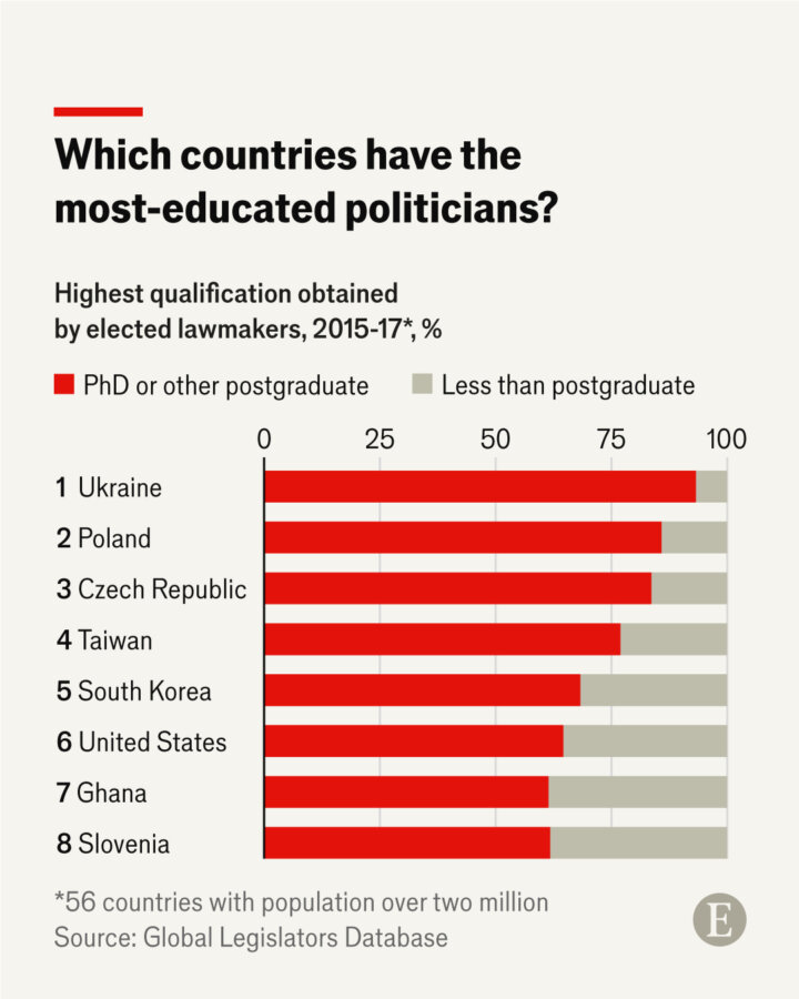 Economist