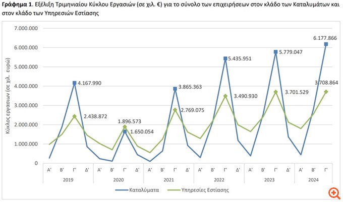 Νέο