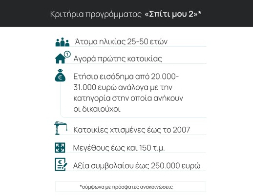 «Σπίτι μου 2»: Πώς ετοιμάζεται η αγορά ακινήτων για το νέο πρόγραμμα - Οι τιμές [πίνακας] - Οικονομικός Ταχυδρόμος