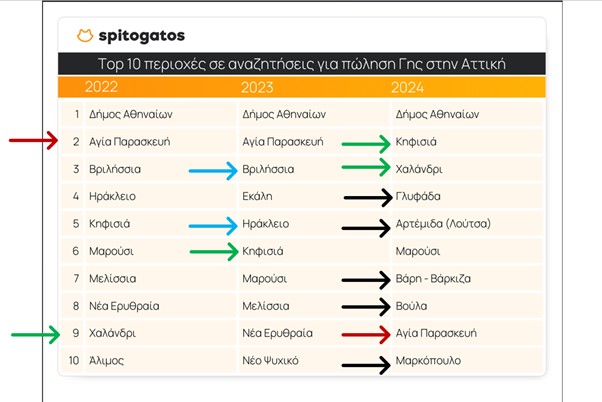 Ακίνητα: Τι έψαξαν Έλληνες και ξένοι σε Αττική και Θεσσαλονίκη, για αγορά και ενοικίαση κατοικίας; - Οικονομικός Ταχυδρόμος