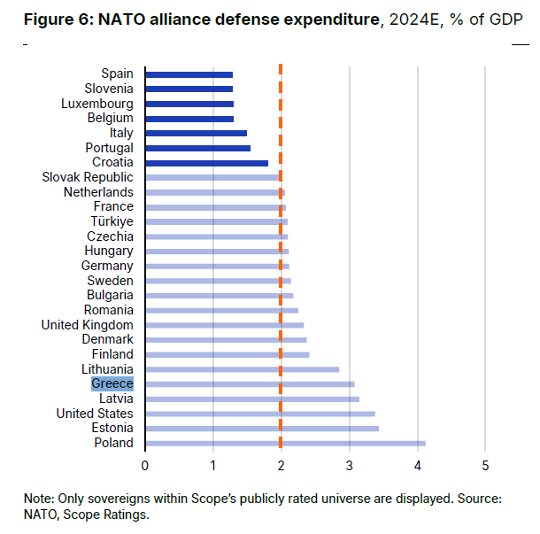 Scope: Οι 2 καταλύτες που θα αλλάξουν την αξιολόγηση της Ελλάδας - Οικονομικός Ταχυδρόμος