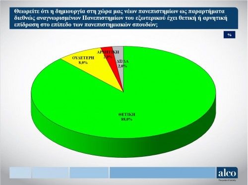 Ποιοι επιχειρούν μπλόκο στα ελληνικά πανεπιστήμια στην Κύπρο την ώρα που το 90% των Κυπρίων θέλουν το ΕΚΠΑ