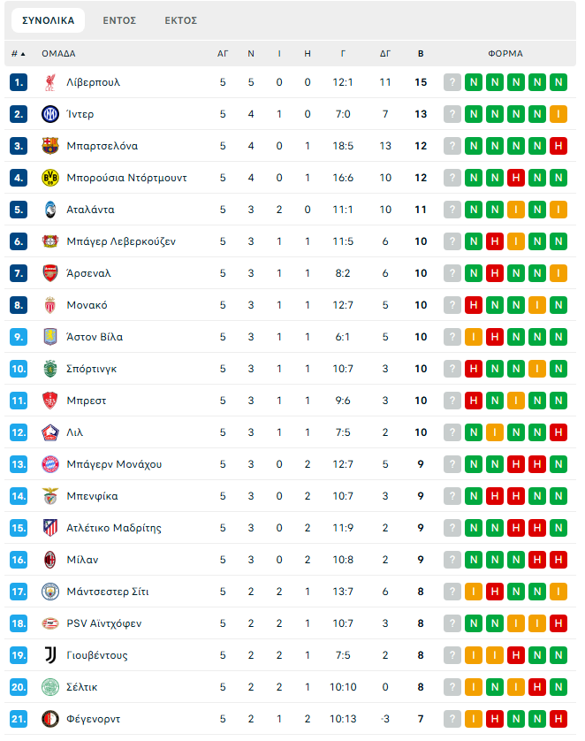 Επιστρέφει με ματσάρες το Champions League – «Τελικός» για τη Ρεάλ στο Μπέργκαμο