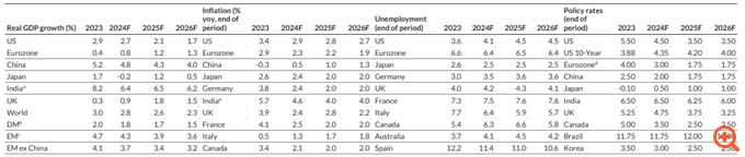 Fitch: Ο