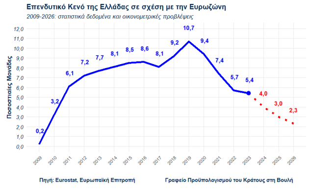 Ελληνική οικονομία: Ποιες είναι οι προκλήσεις μετά το Ταμείο Ανάκαμψης [γραφήματα] - Οικονομικός Ταχυδρόμος