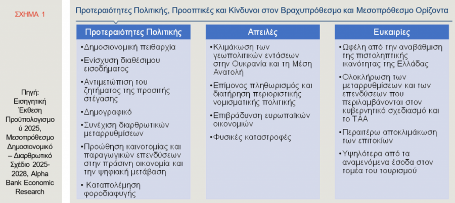 Alpha Bank: Οι ευκαιρίες και οι κίνδυνοι για την Ελλάδα το 2025 - Οικονομικός Ταχυδρόμος