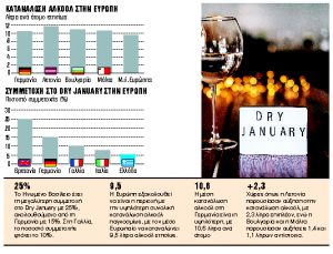 Τι σημαίνει «Στεγνός Ιανουάριος»