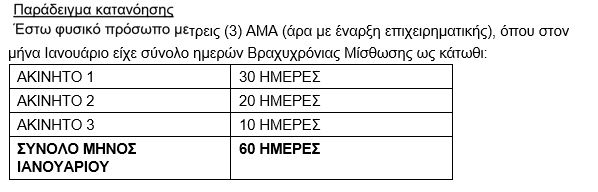 Airbnb: Πώς θα φορολογούνται από το 2025 οι βραχυχρόνιες μισθώσεις [παραδείγματα] - Οικονομικός Ταχυδρόμος