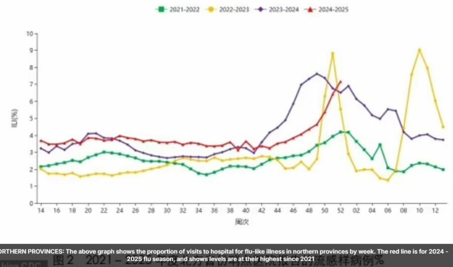 Κίνα: Ανησυχία για νέο μυστηριώδη ιό, γεμίζουν τα νοσοκομεία