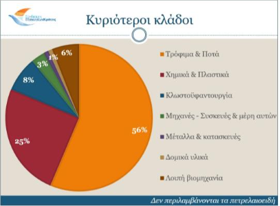 Κρήτη: Πτώση 27,7% σε αξία και 14,3% σε ποσότητα στις εξαγωγές το εννιάμηνο 2024 [γραφήματα] - Οικονομικός Ταχυδρόμος