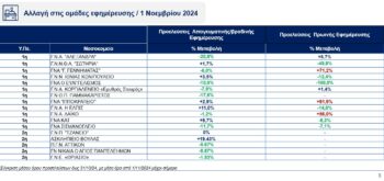 Εφημερίες: Πραγματικό χάος σε 3 νοσοκομεία - Πώς θα το διορθώσει ο Άδωνις Γεωργιάδης