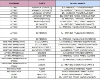 Δημόσια Ωνάσεια Σχολεία: Σε ποιες περιοχές θα λειτουργούν, πώς θα εισάγονται οι μαθητές