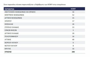 Υπουργείο Υγείας: Εξετάσεις και συνταγές πόρτα-πόρτα σε όλη τη χώρα - Πότε ξεκινά το νέο πρόγραμμα