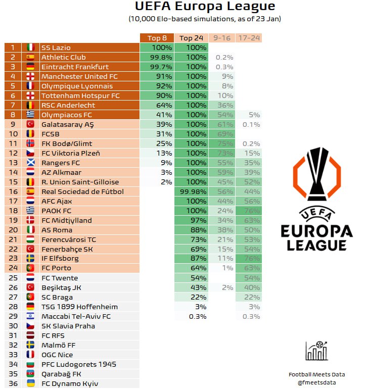 Football Meets Data: «Πέρασε και ο ΠΑΟΚ» (pic)