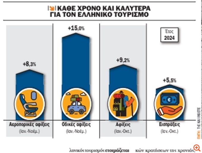 Τα πρώτα μηνύματα για τη σεζόν του 2025 και το νέο στοίχημα του τουρισμού