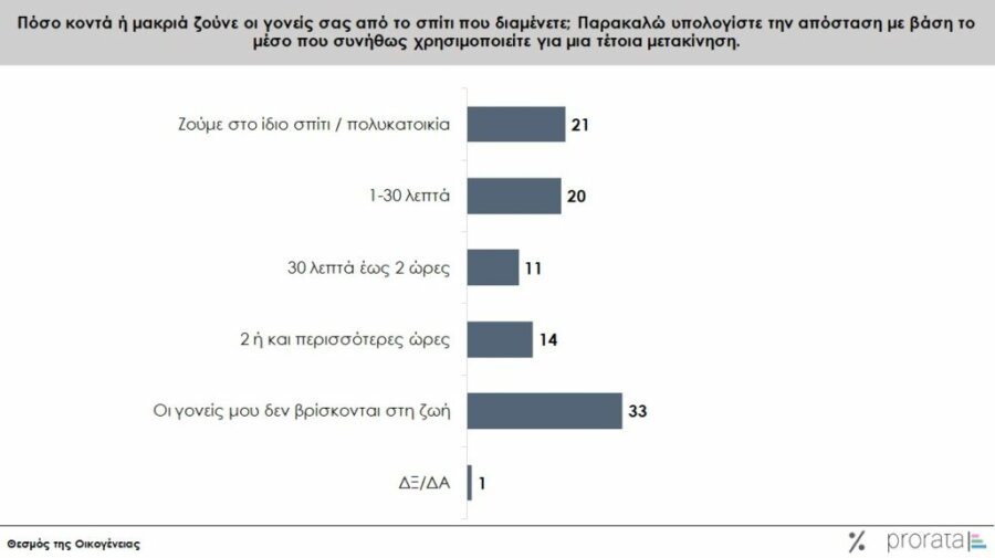 Γιατί οι Έλληνες δεν παντρεύονται και δεν κάνουν οικογένεια; - Τι δείχνει νέα έρευνα