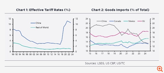 Capital Economics: Ο Τραμπ εξακολουθεί να είναι 100% αναξιόπιστος – U-turn με τους δασμούς ή απλά μία μπλόφα;