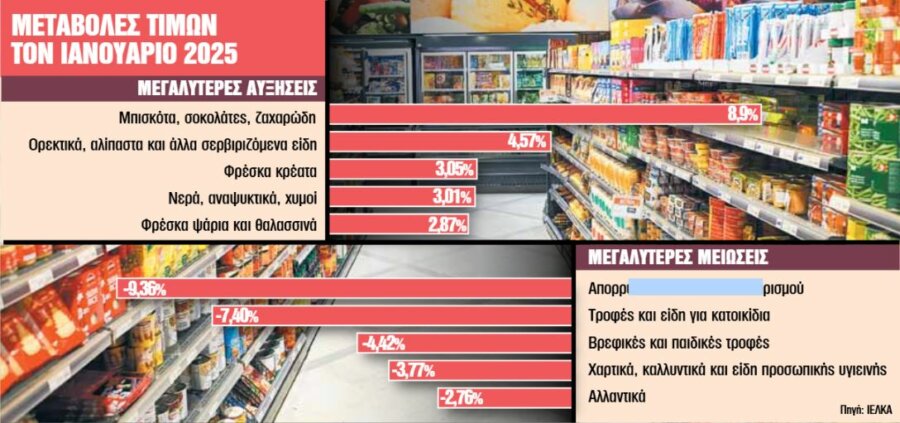 Καφές - Κακάο: Φέρνουν καραμπόλες στις τιμές - Αλυσιδωτές αυξήσεις - Οικονομικός Ταχυδρόμος