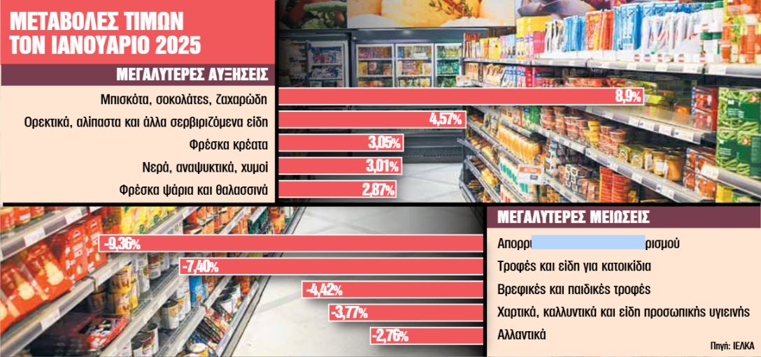 Καφές - Κακάο: Φέρνουν καραμπόλες στις τιμές - Αλυσιδωτές αυξήσεις - Οικονομικός Ταχυδρόμος