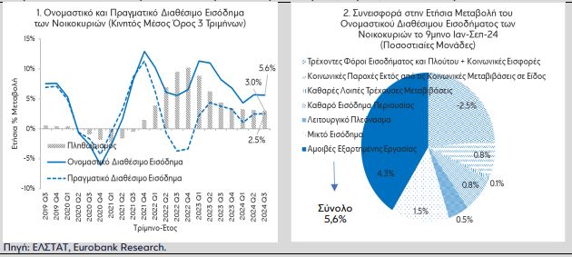 Καταθέσεις: Οι Έλληνες ξοδεύουν και δεν αποταμιεύουν - Η επίπτωση στην οικονομία - Οικονομικός Ταχυδρόμος