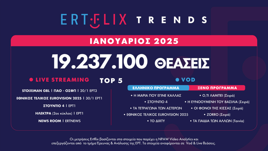 Ertflix_Trends_January