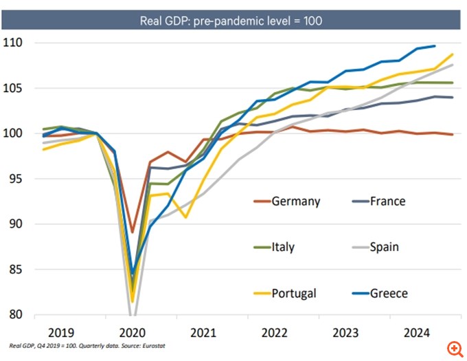 Berenberg: Γιατί βλέπει