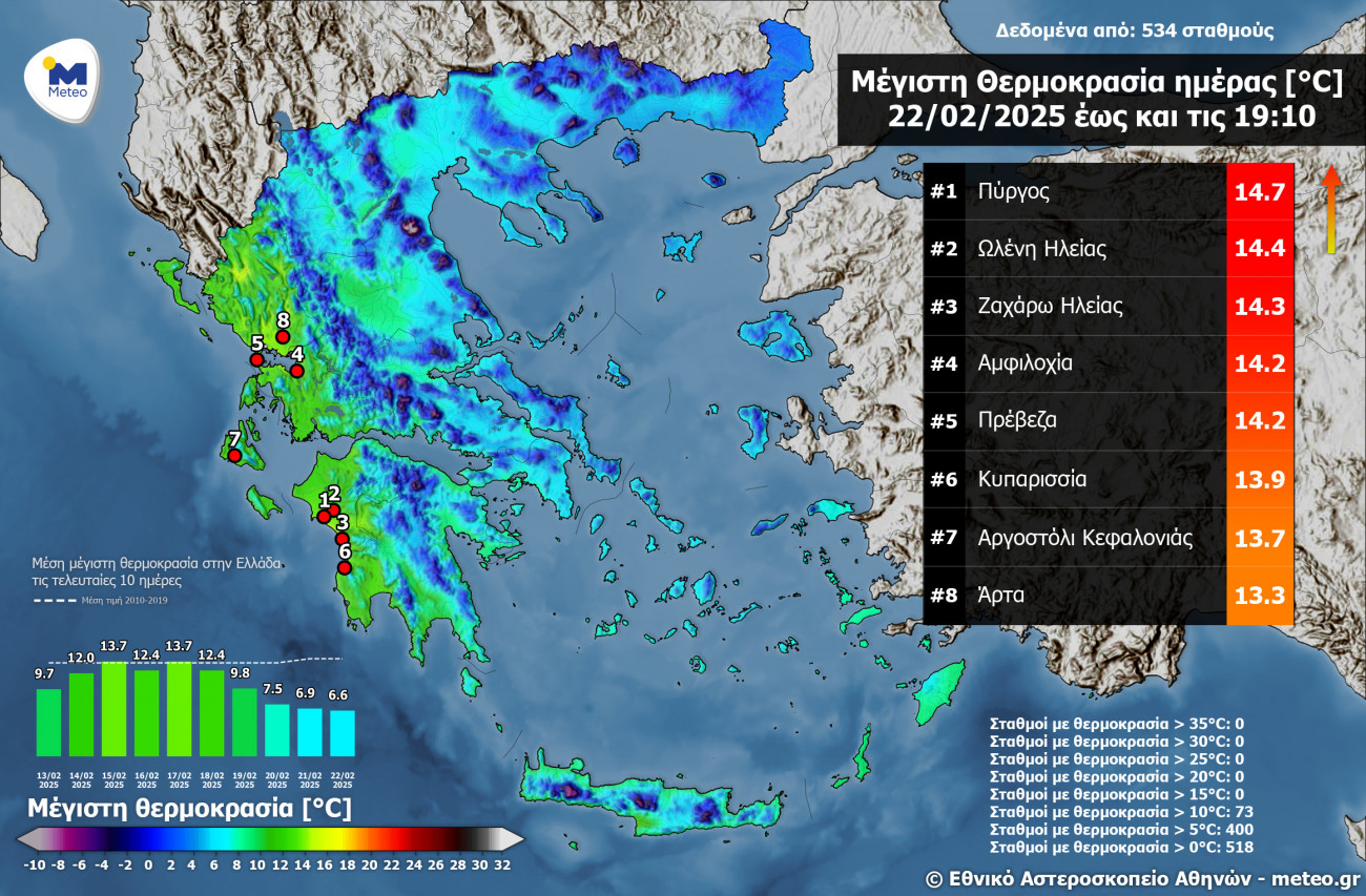 Η πιο ψυχρή μέρα του 2025 το Σάββατο – Από 4 έως 6 βαθμούς Κελσίου κάτω από τα κανονικά επίπεδα το θερμόμετρο