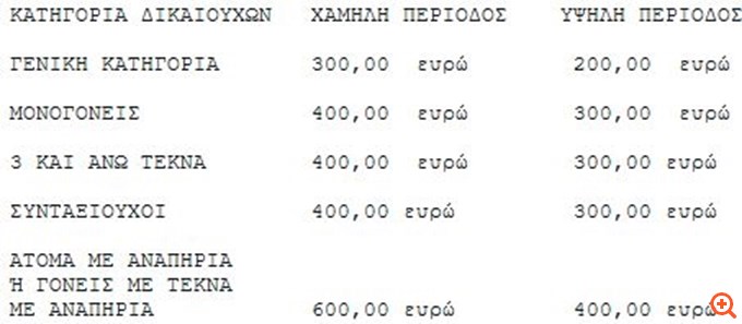 Τουρισμός για Όλους 2025: Ξεκινούν οι αιτήσεις με αυξημένα ποσά ενίσχυσης