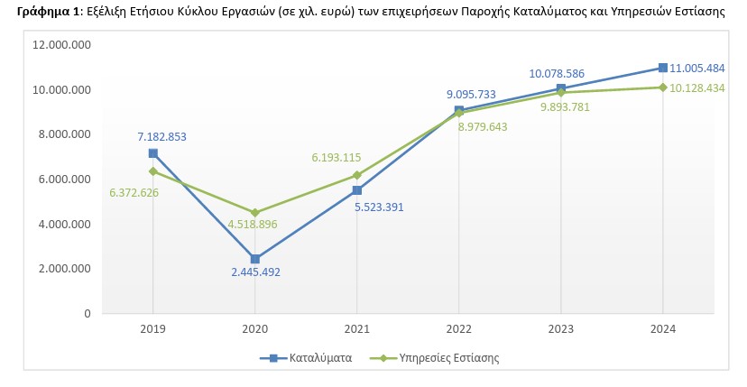 ΕΛΣΤΑΤ