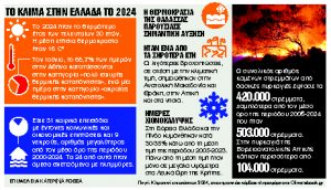 Κουμπαράς 100 δισ. για «Καθαρή Βιομηχανία» στην ΕΕ